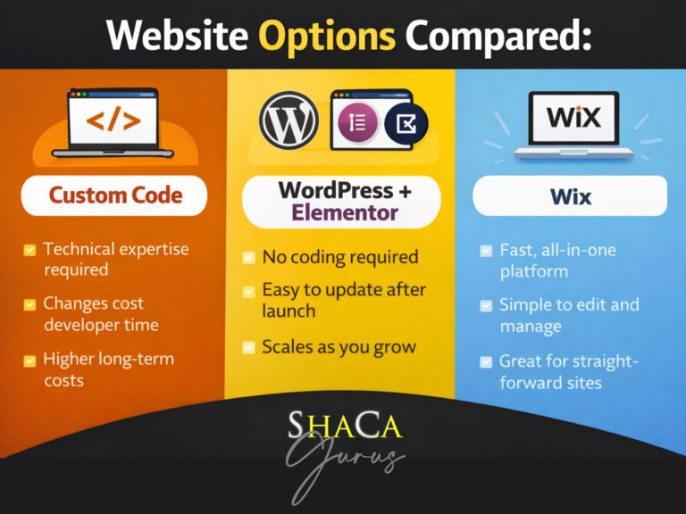 WordPress Elementor website builder interface compared to custom code editor